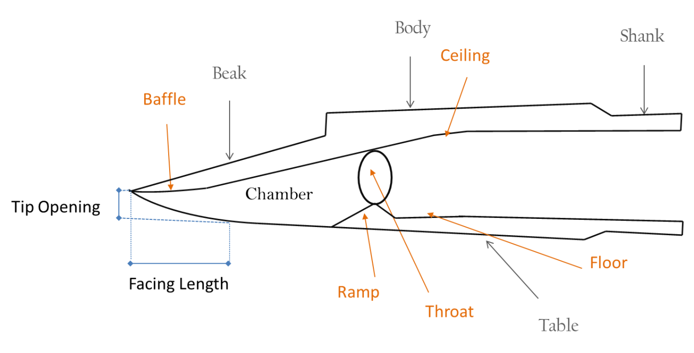 Side cutaway view of a saxophone mouthpiece