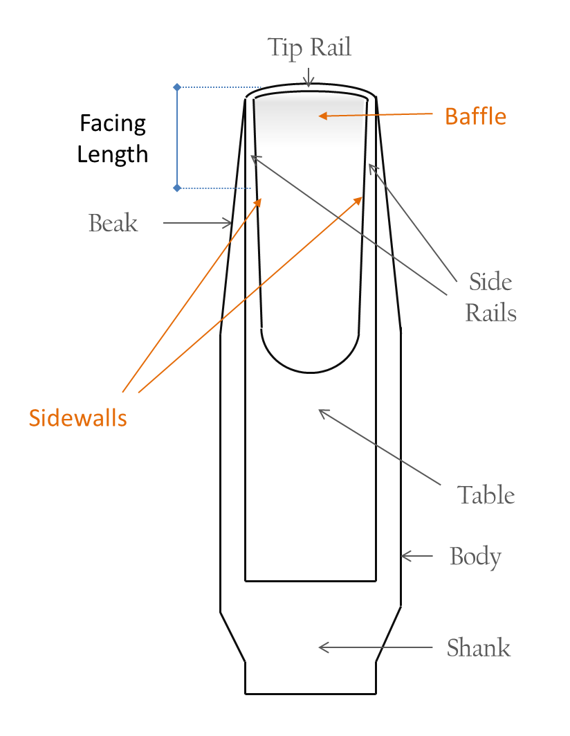 Underneath view of a saxophone mouthpiece